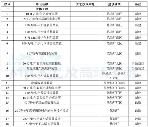 總投資近245億元，山東再啟百萬噸乙烯項目，夯實實業根基