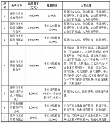 殼股與資本玩家趙豐 科達的創(chuàng)新投資化學反應(yīng)分析