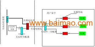 供應(yīng)酒店移動(dòng)通信信號(hào)覆蓋系統(tǒng)及運(yùn)維服務(wù)全解析