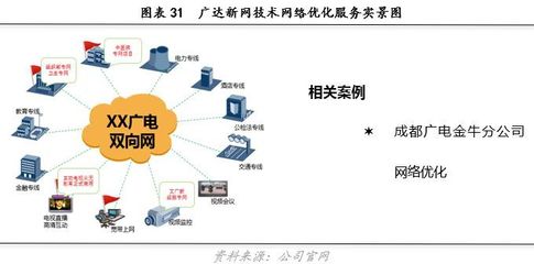 廣達新網(831839)——以科技和創新連接無限生活丨價值大賽優秀研報