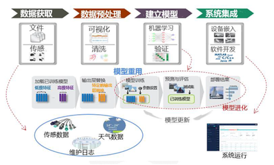 全球5G影響力大展落地中國 萬億生態(tài)圈起航，信息系統(tǒng)運(yùn)行維護(hù)服務(wù)迎來新紀(jì)元