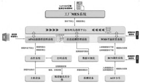 數(shù)字化車(chē)間產(chǎn)品全生命周期信息追溯系統(tǒng)的運(yùn)行維護(hù)服務(wù)