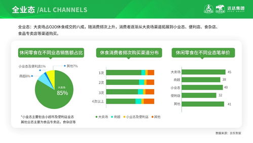 京東到家發(fā)布休閑食品即時(shí)消費(fèi)趨勢(shì)報(bào)告 以信息系統(tǒng)運(yùn)維服務(wù)助力品牌精細(xì)化品類(lèi)運(yùn)營(yíng)