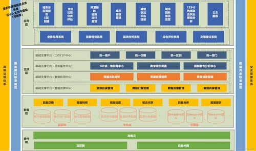 構(gòu)建智慧城市公共服務(wù)系統(tǒng)的功能架構(gòu)設(shè)計(jì)與信息系統(tǒng)運(yùn)行維護(hù)服務(wù)