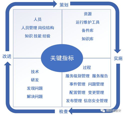 信息技術服務運行維護實施指南 構建高效穩定的信息系統運行維護服務體系